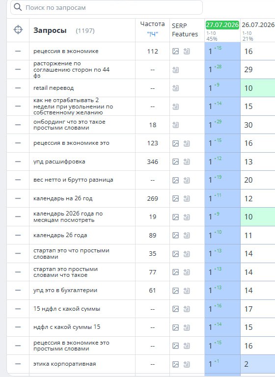 Динамика позиций информационного портала о бизнесе и экономике